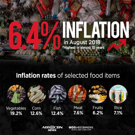 news about inflation in the philippines